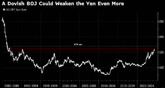 牛米网股票配资 Vanguard：日本央行的债券政策若令人失望 日元兑美元将跌至170