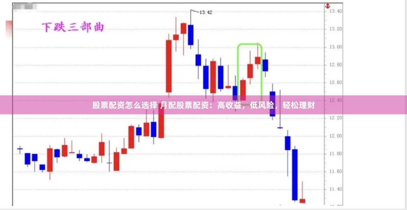 股票配资怎么选择 月配股票配资：高收益，低风险，轻松理财