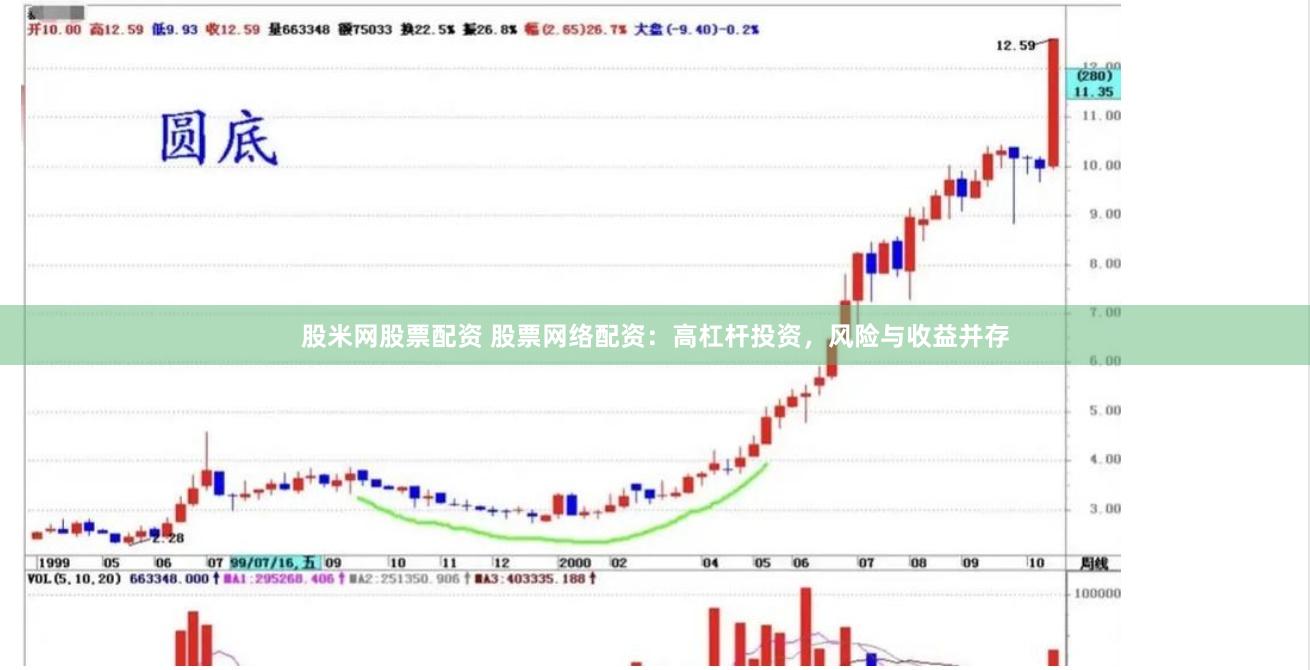 股米网股票配资 股票网络配资：高杠杆投资，风险与收益并存