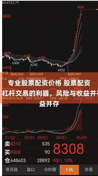 专业股票配资价格 股票配资：杠杆交易的利器，风险与收益并存