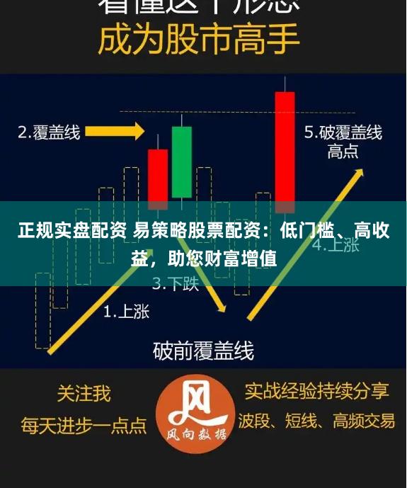 正规实盘配资 易策略股票配资：低门槛、高收益，助您财富增值