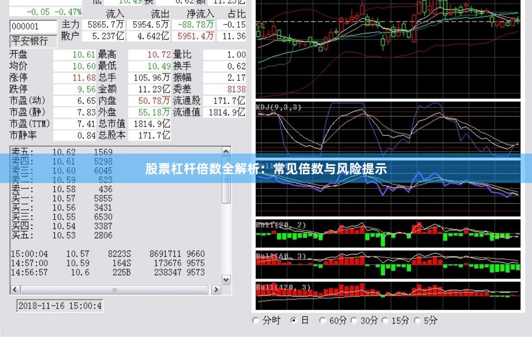 股票杠杆倍数全解析：常见倍数与风险提示