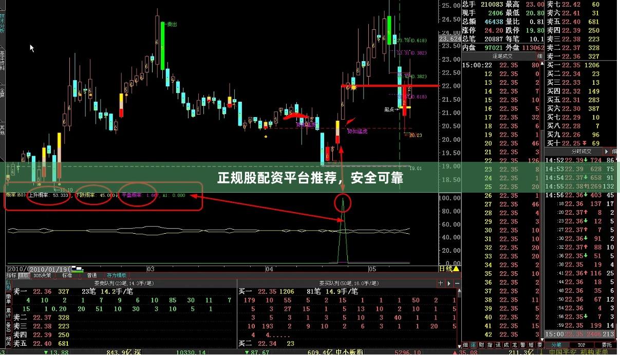 正规股配资平台推荐，安全可靠