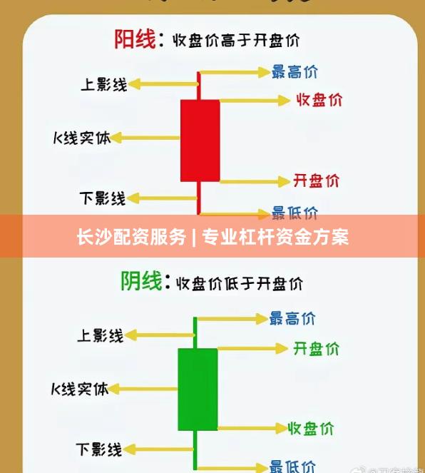 长沙配资服务 | 专业杠杆资金方案