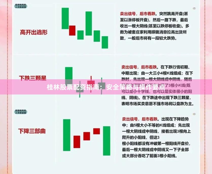 桂林股票配资指南：安全策略与操作要点