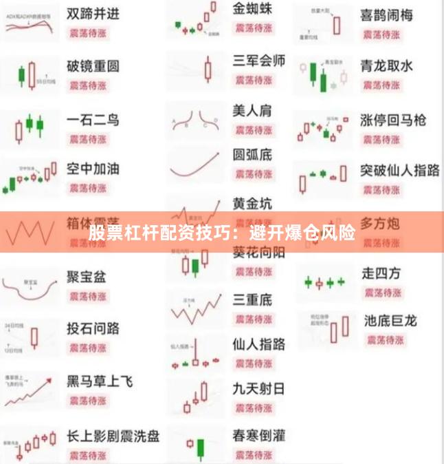 股票杠杆配资技巧:避开爆仓风险